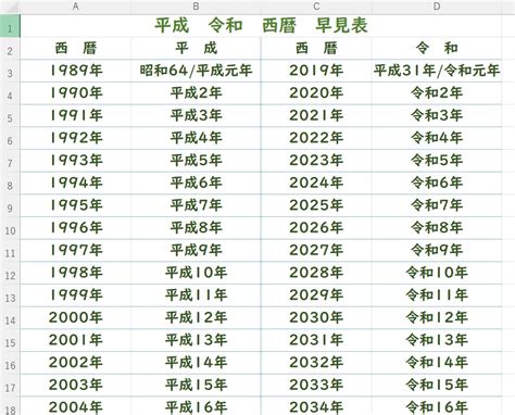 2002年9月8日|2002年は平成何年？ 今年は令和何年？